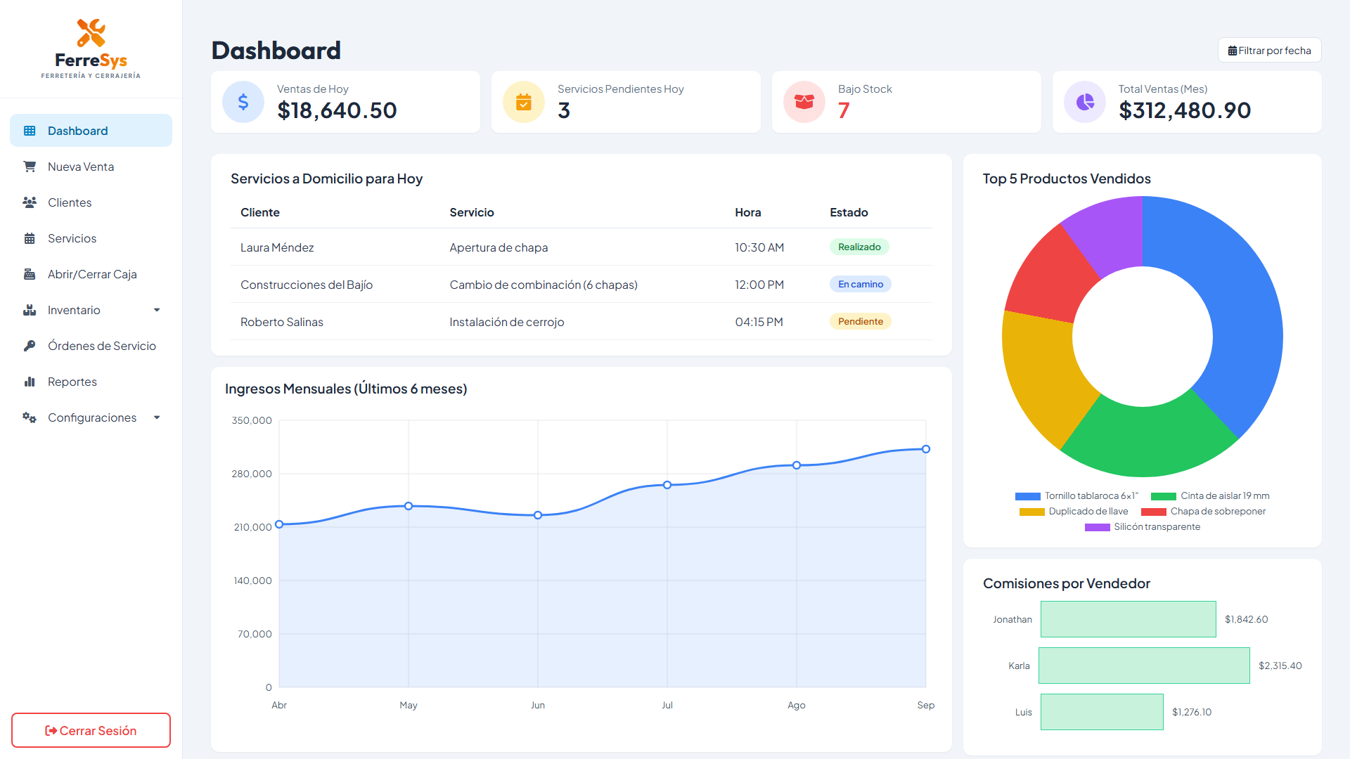 Dashboard de FerreSys